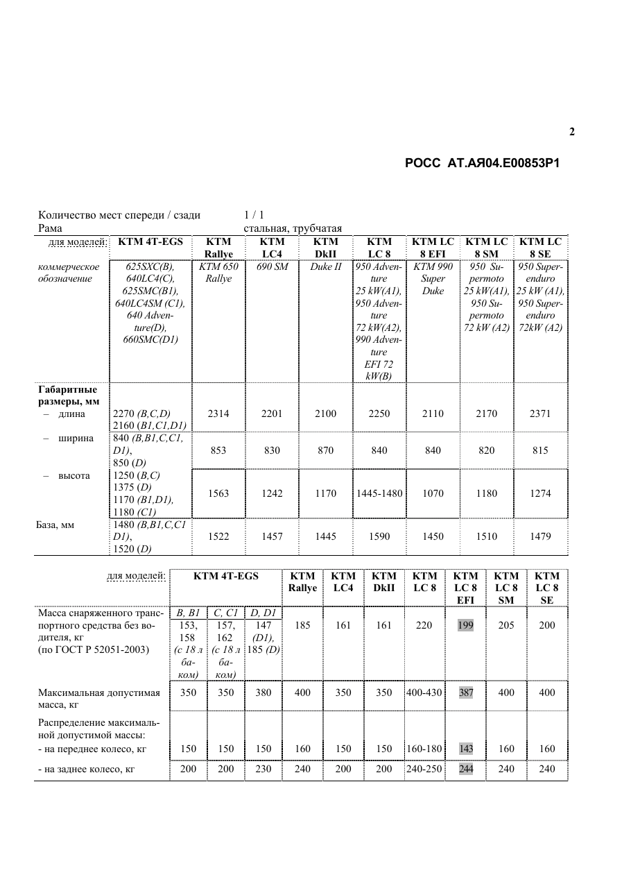 страница 2