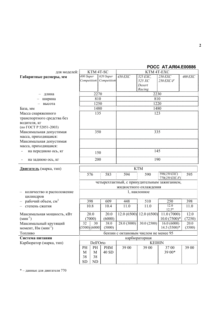 страница 2