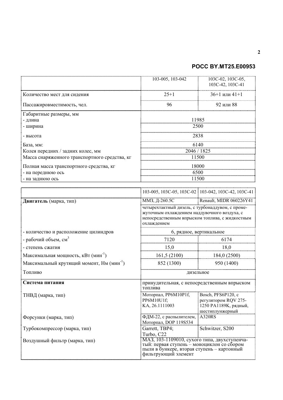страница 2
