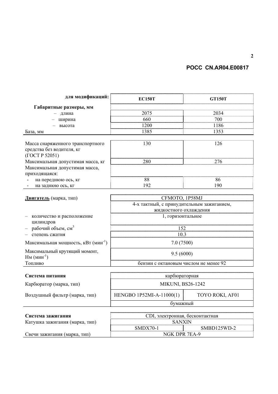 страница 2