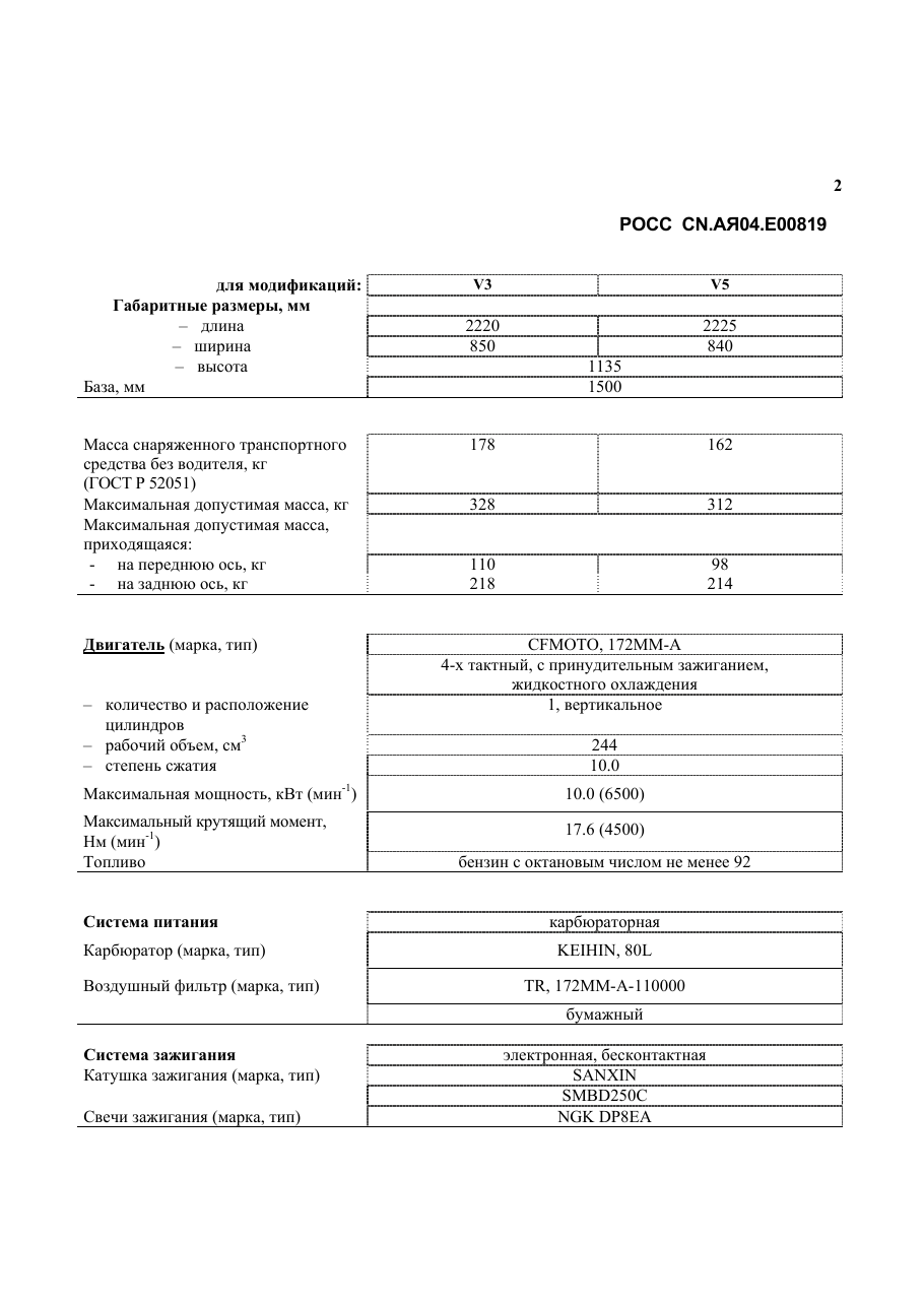 страница 2