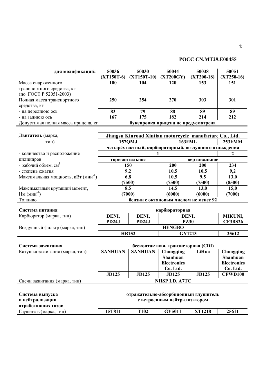 страница 2