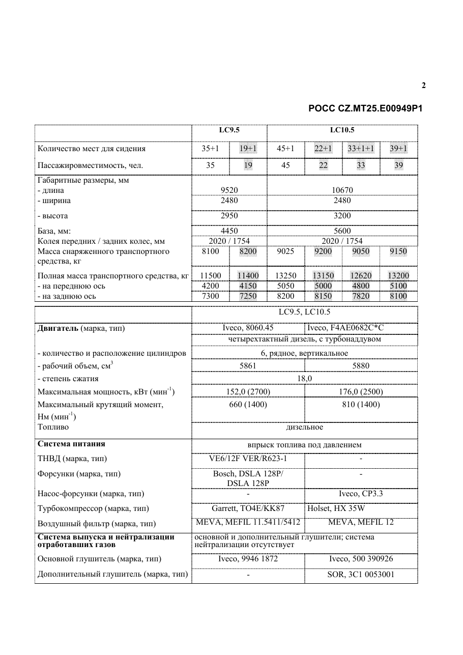 страница 2