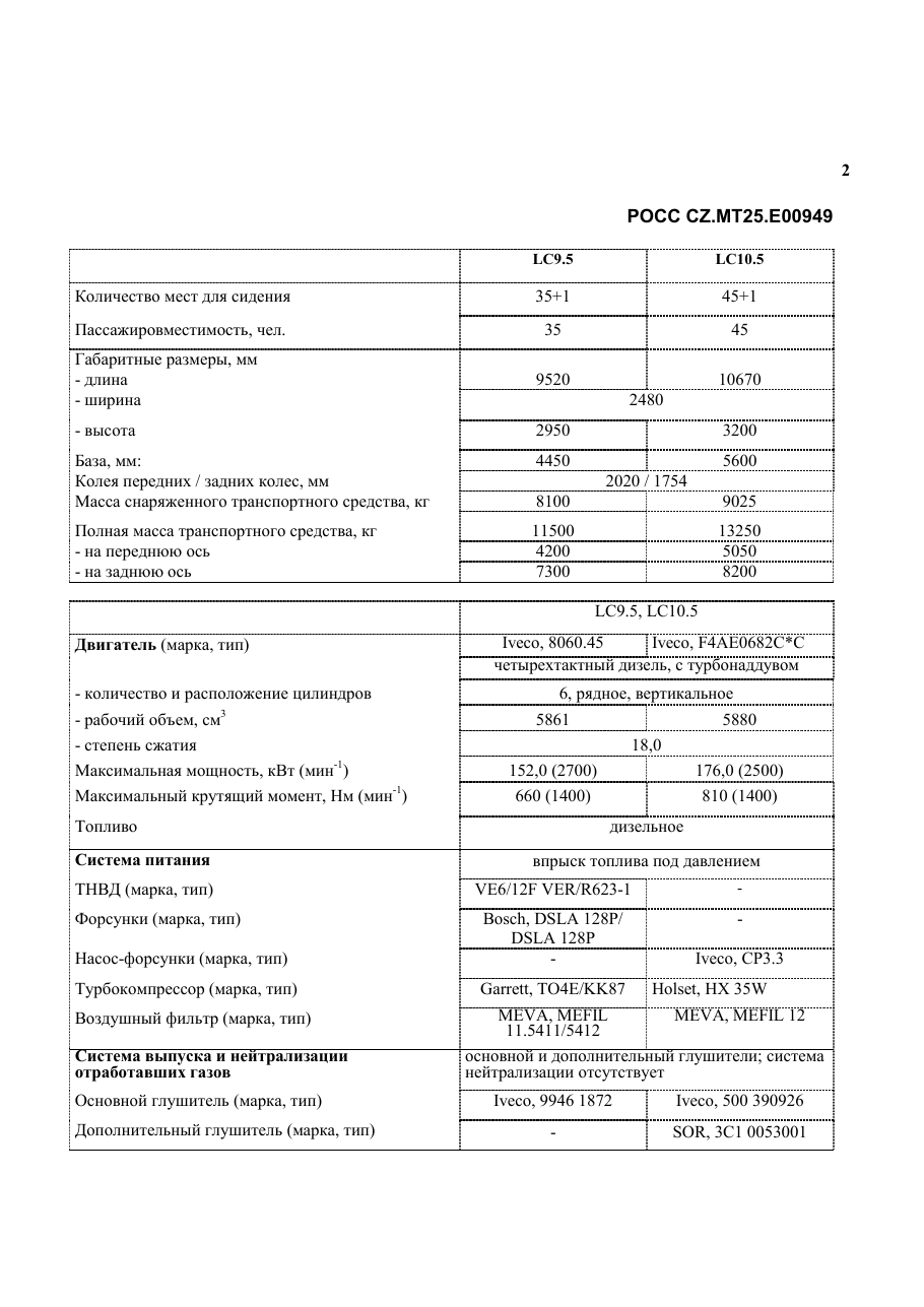 страница 2