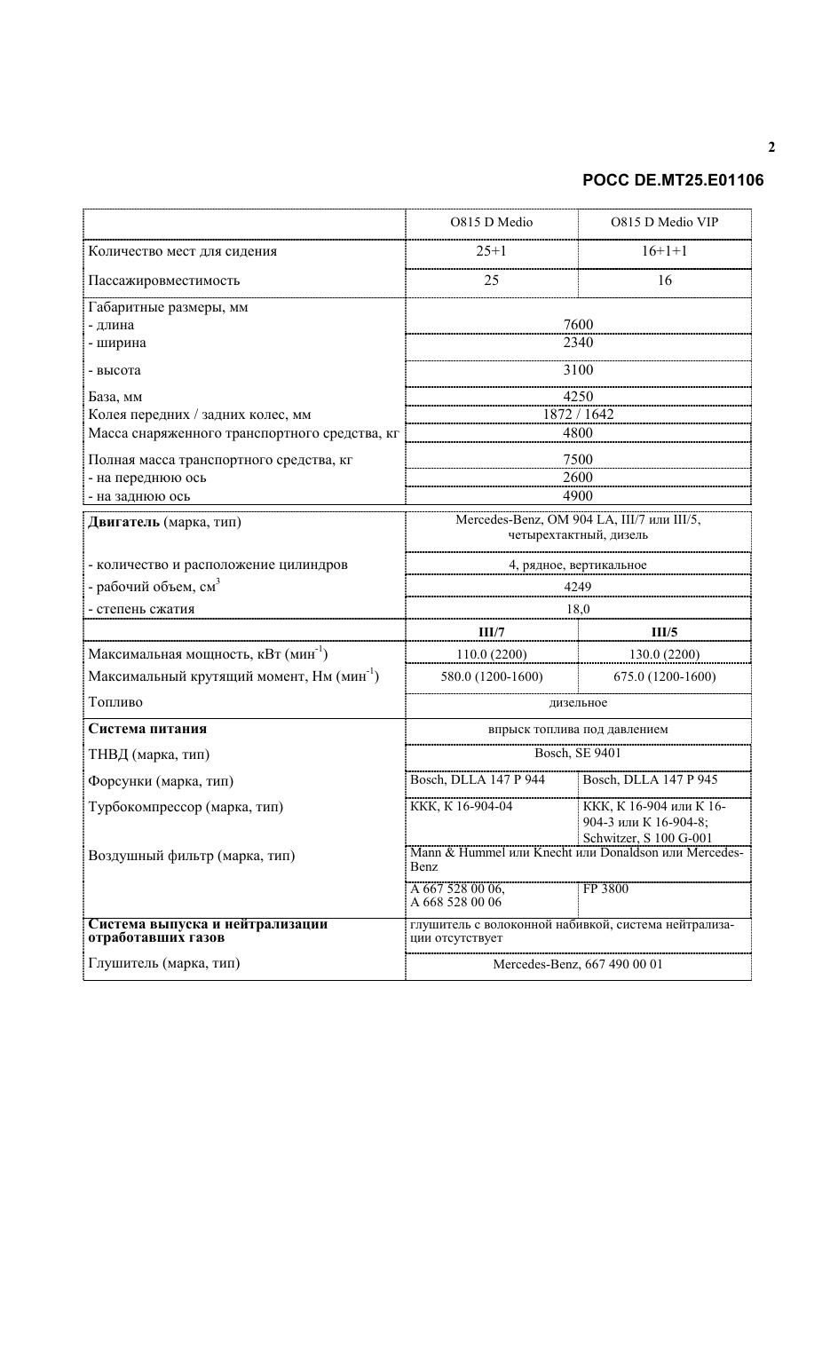 страница 2