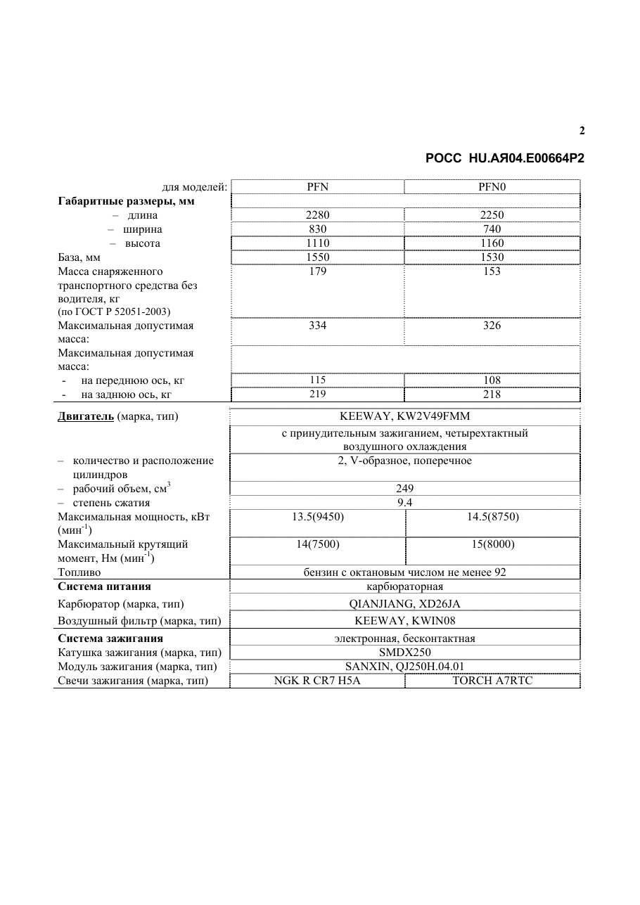 страница 2