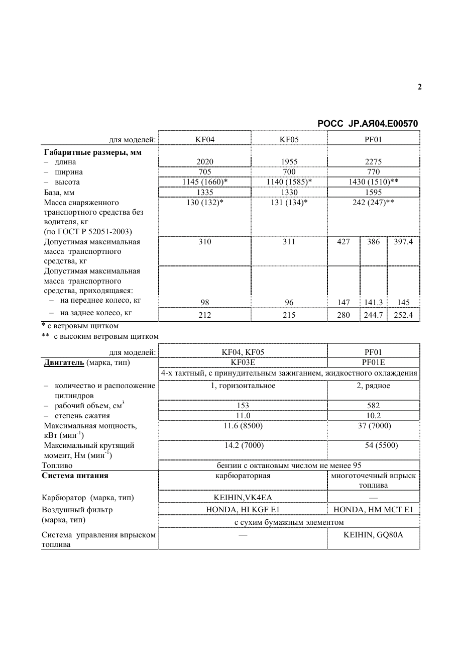 страница 2