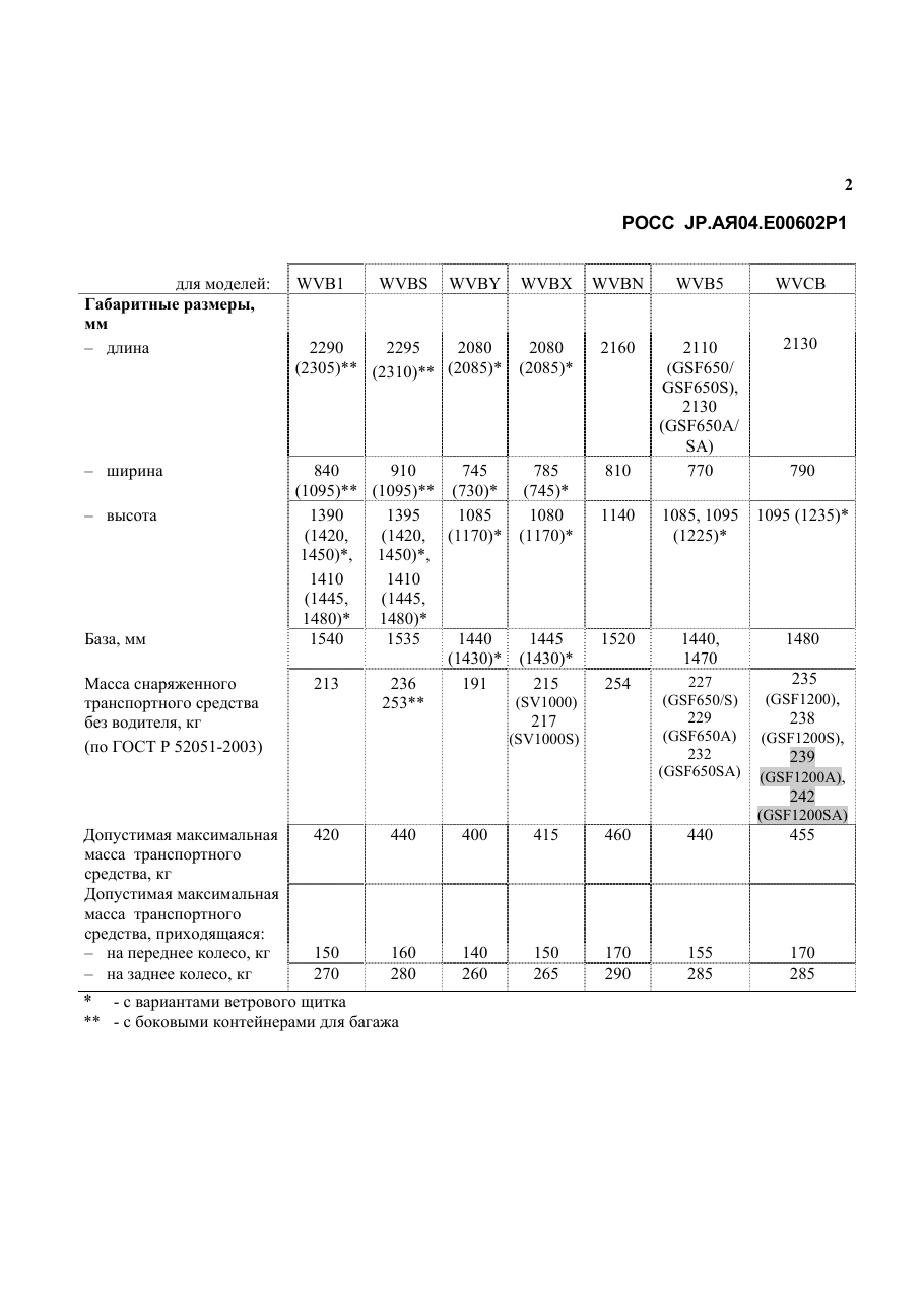 страница 2