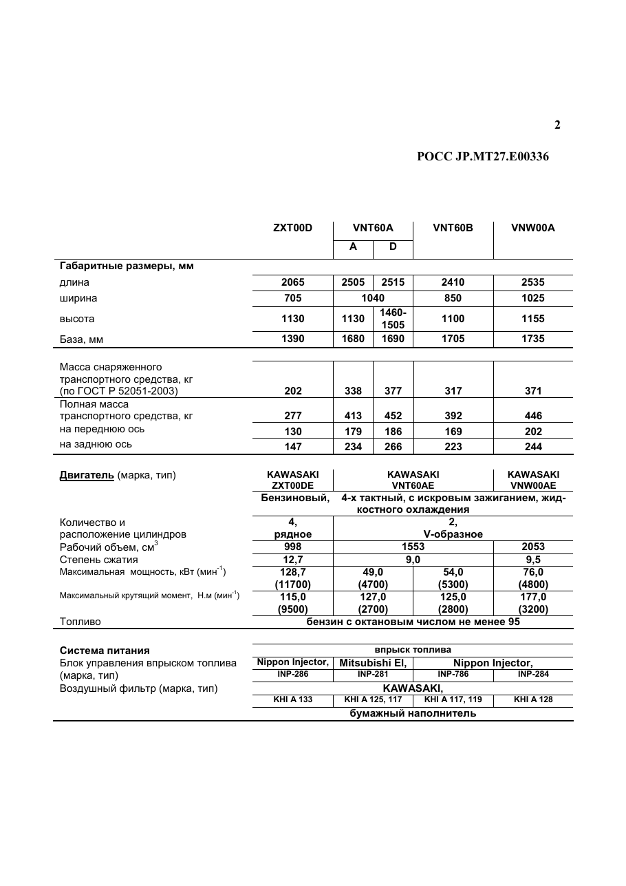 страница 2