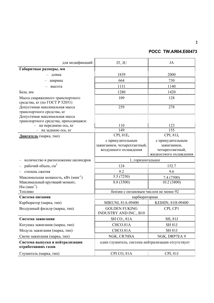 страница 2