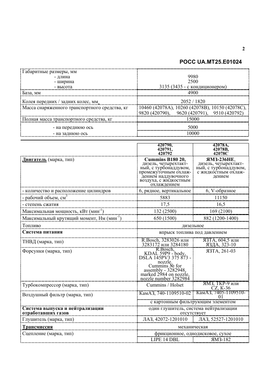 страница 2