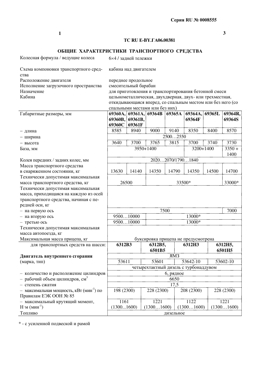 страница 1