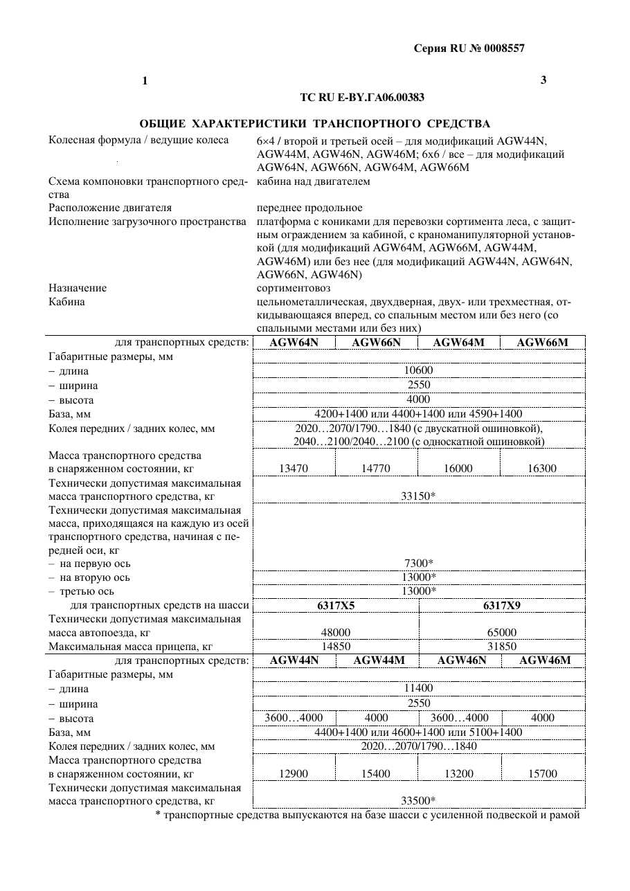 страница 1
