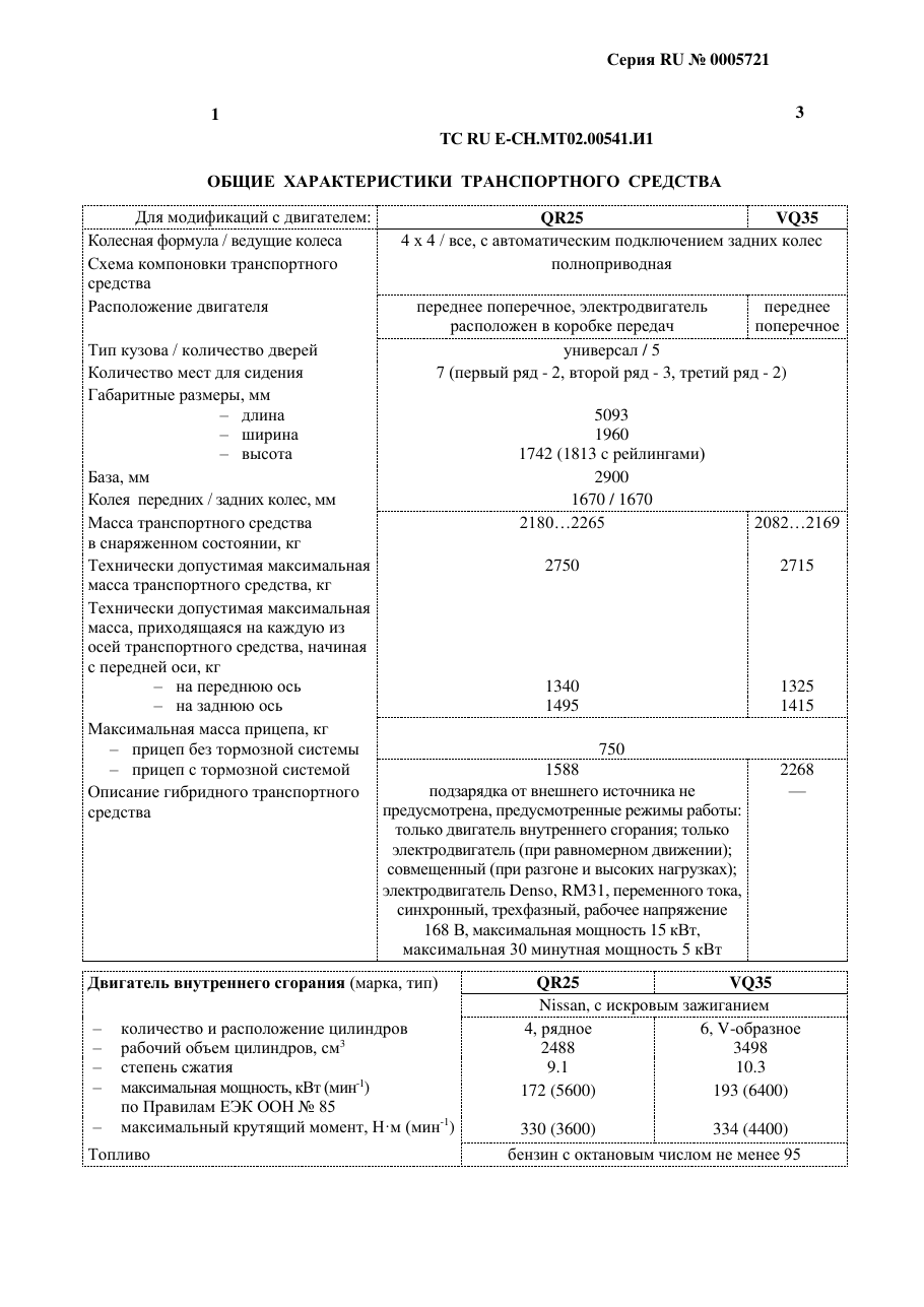 страница 1