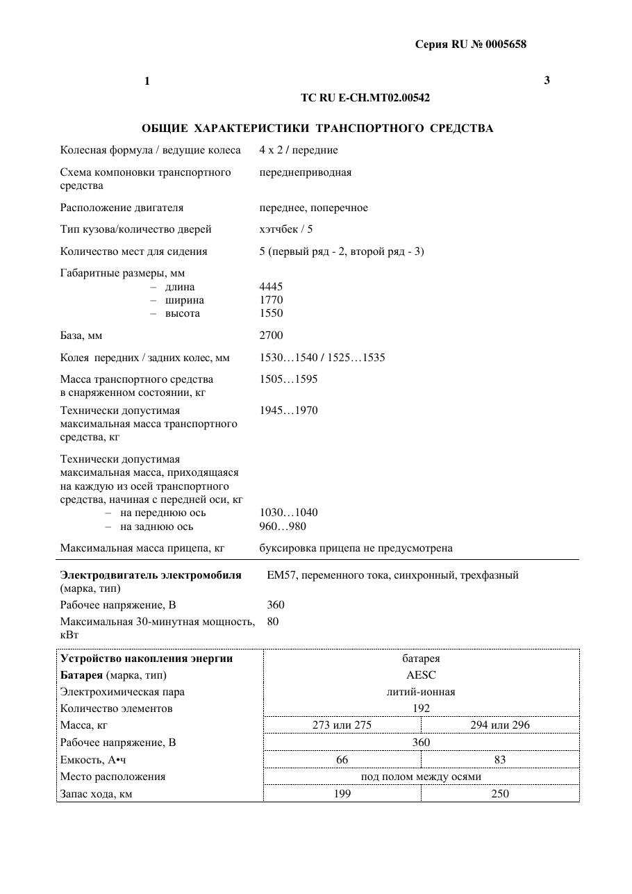 страница 1