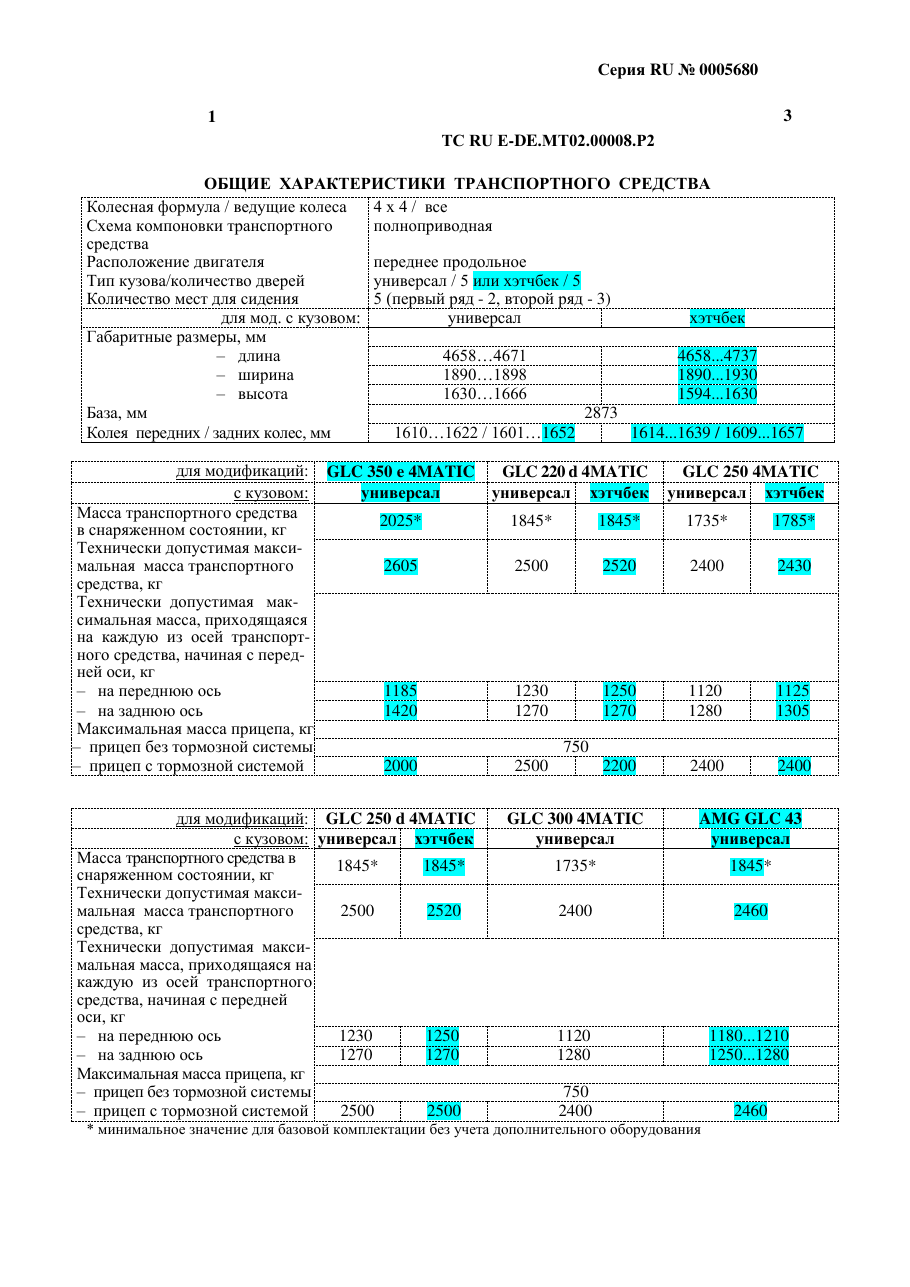 страница 1