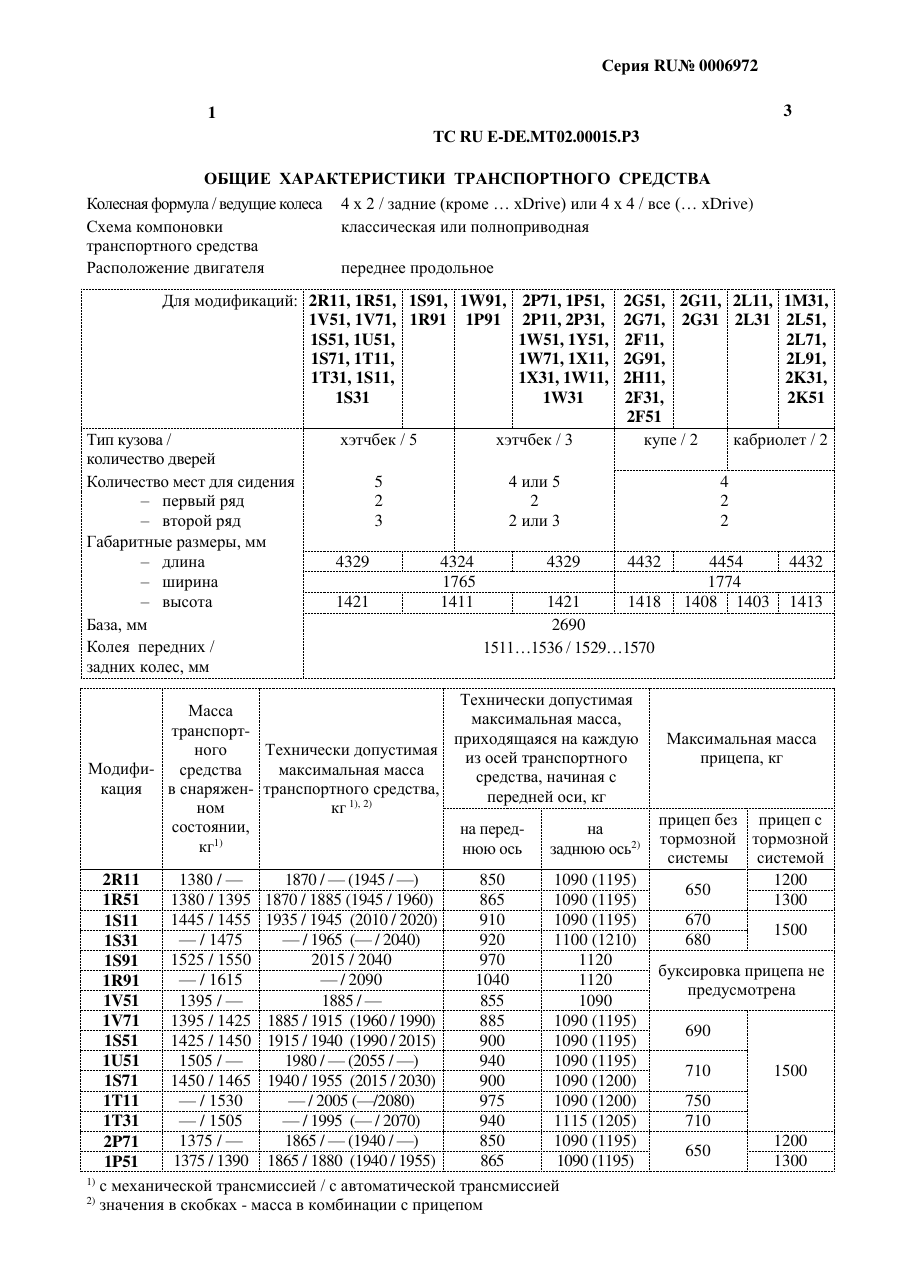 страница 1
