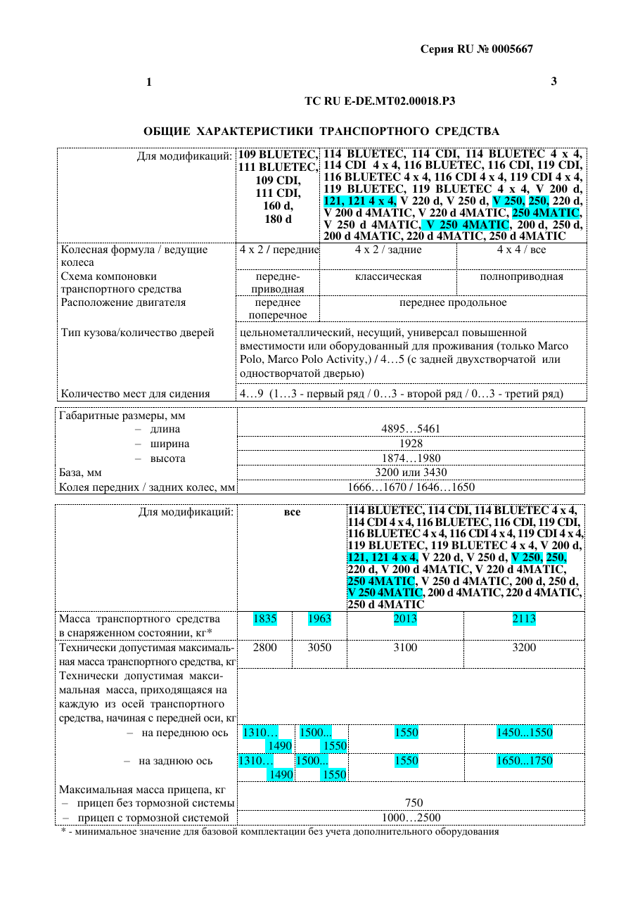 страница 1