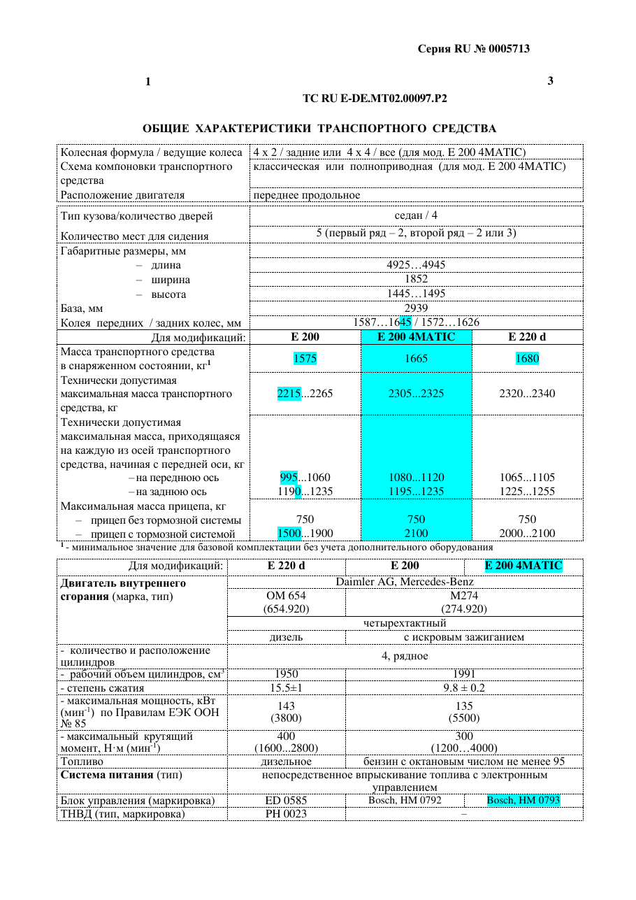 страница 1