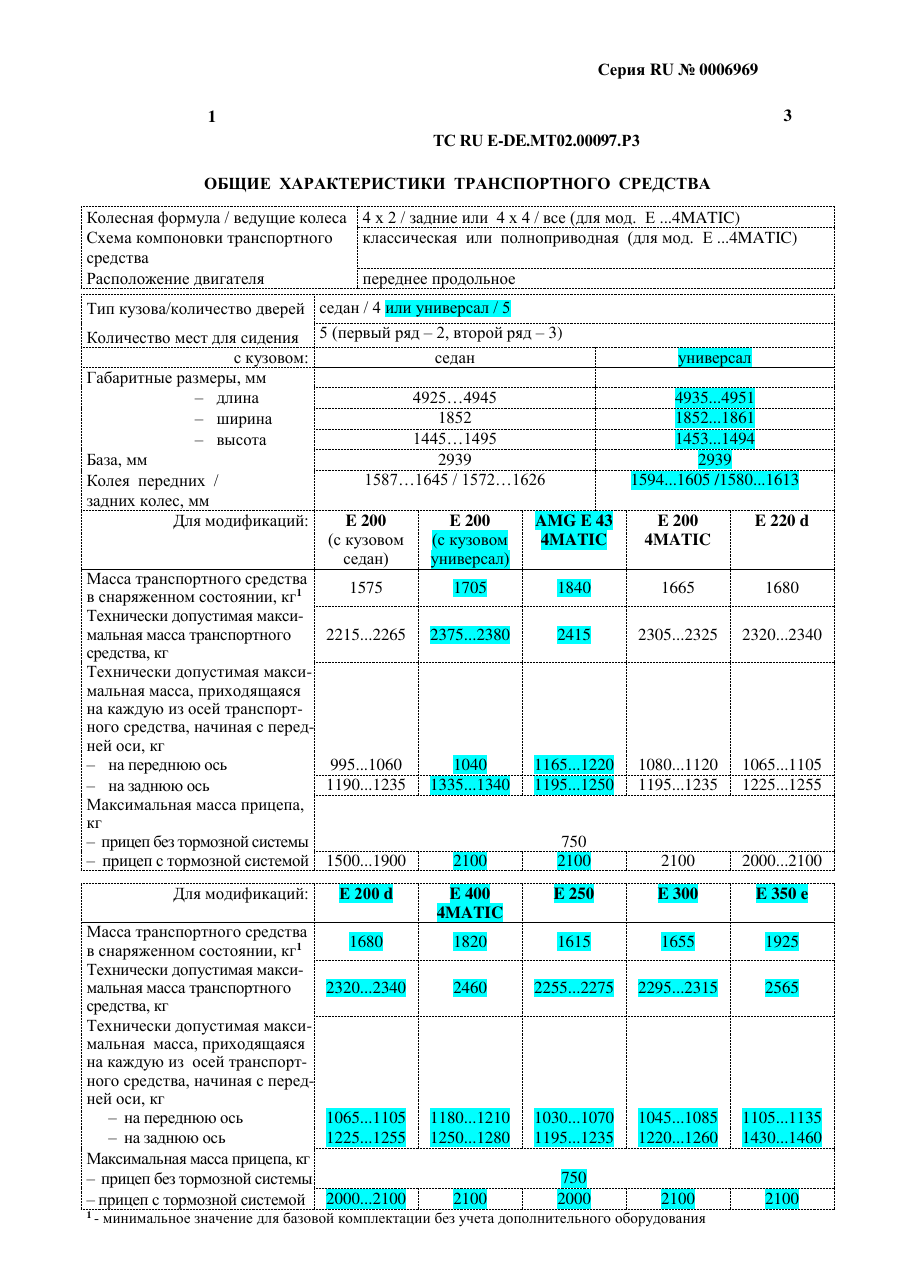 страница 1