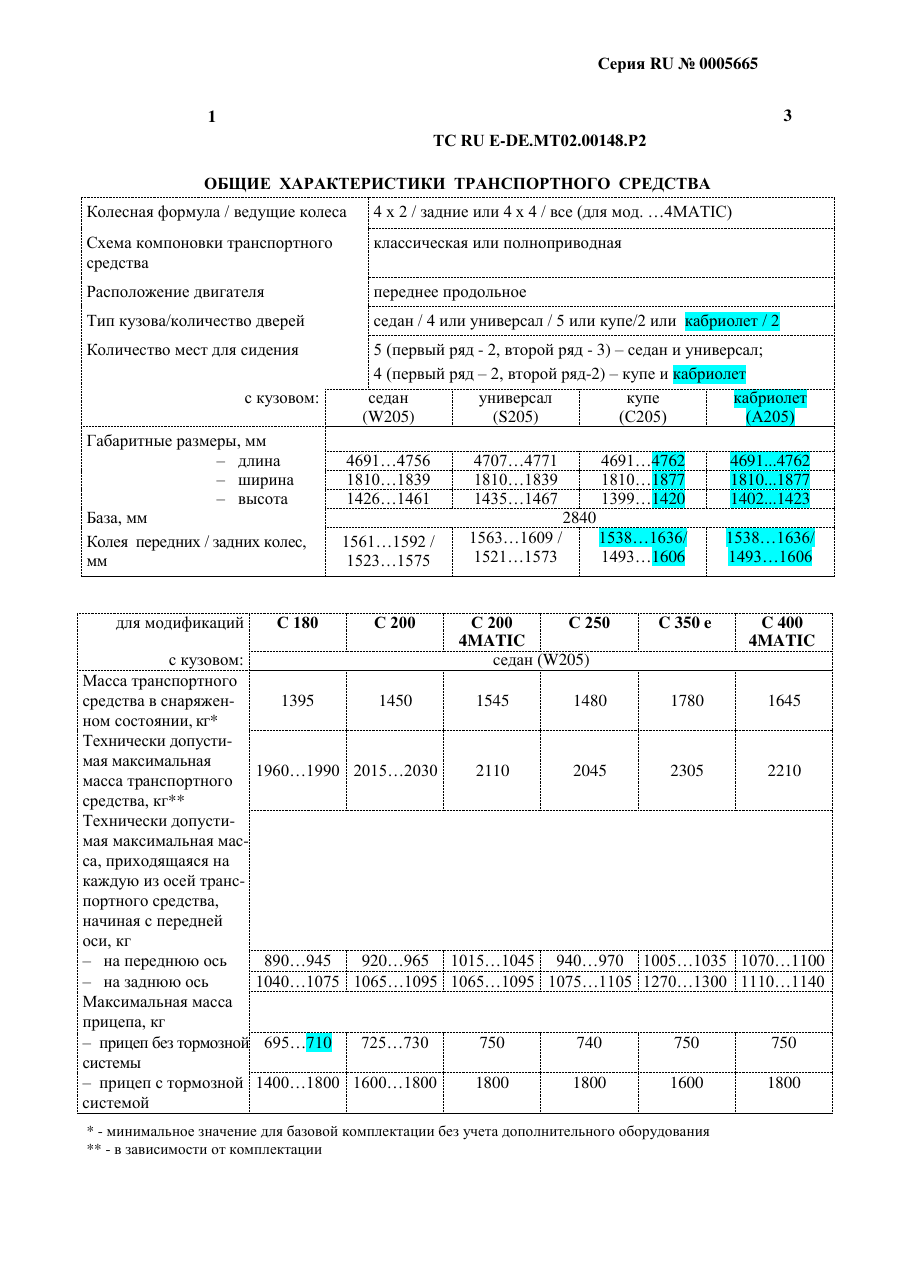 страница 1