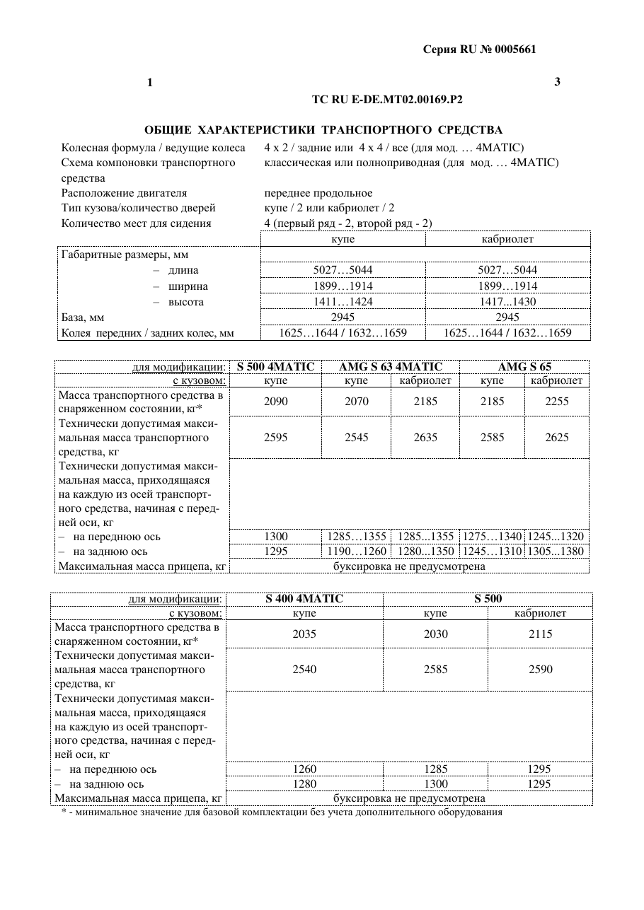 страница 1