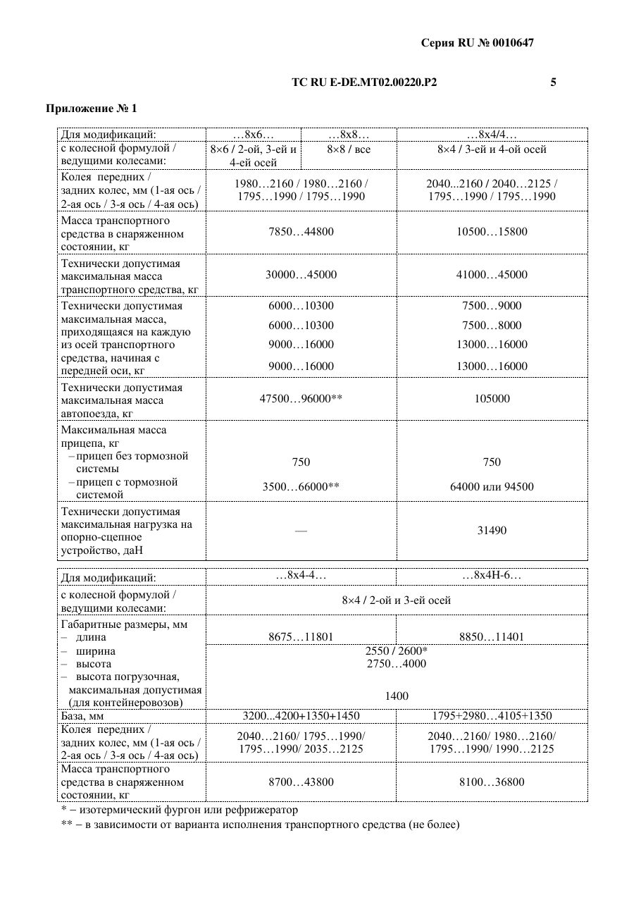 страница 3