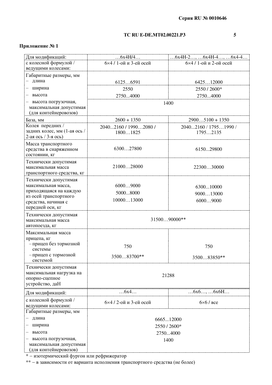 страница 3