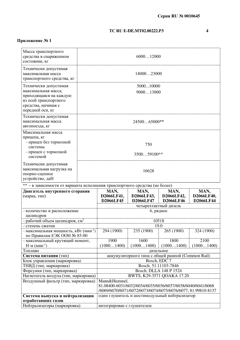 страница 2