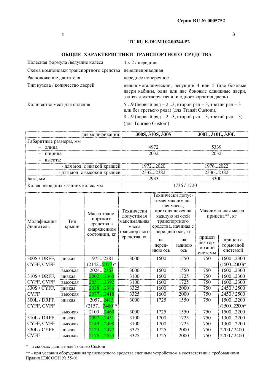 страница 1