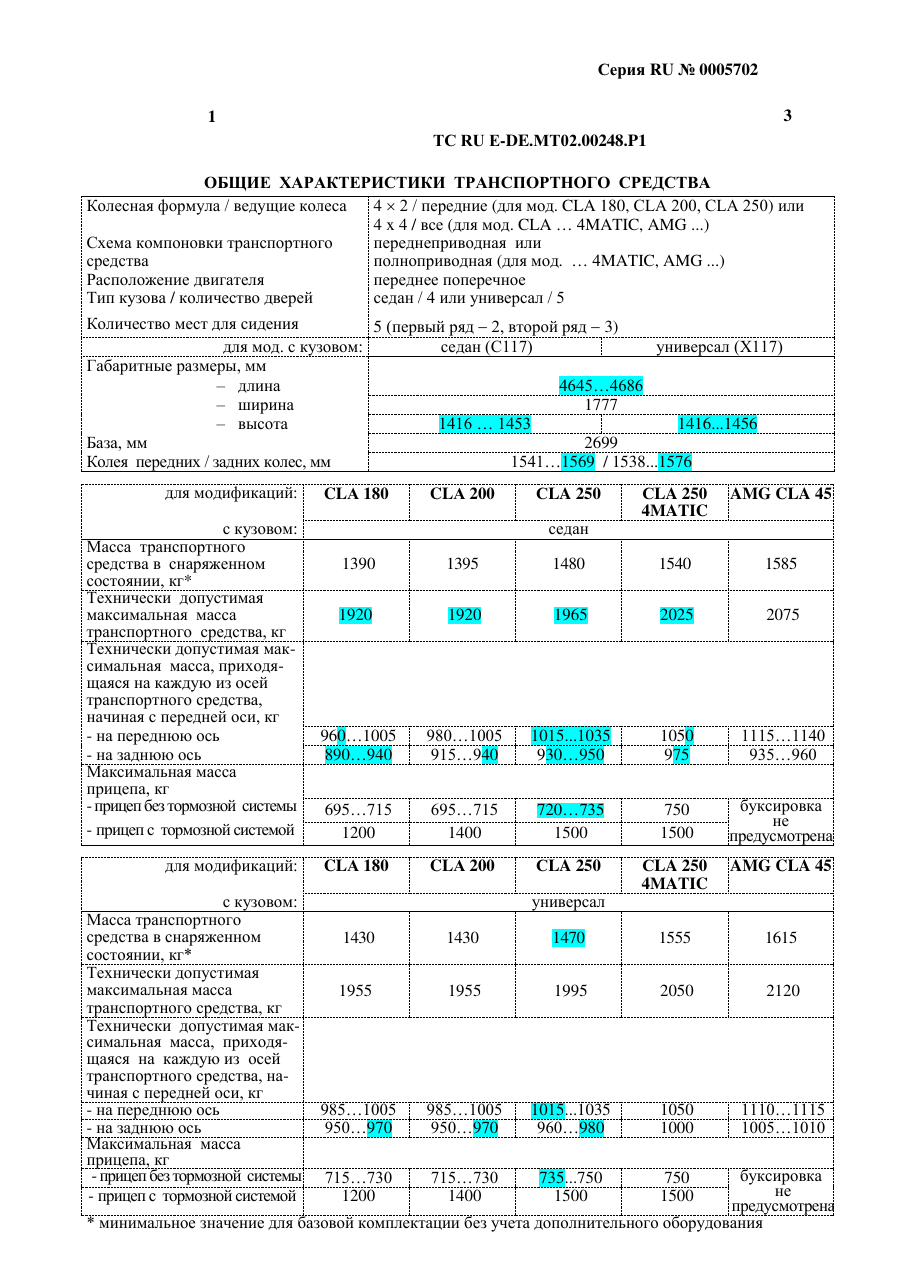 страница 1