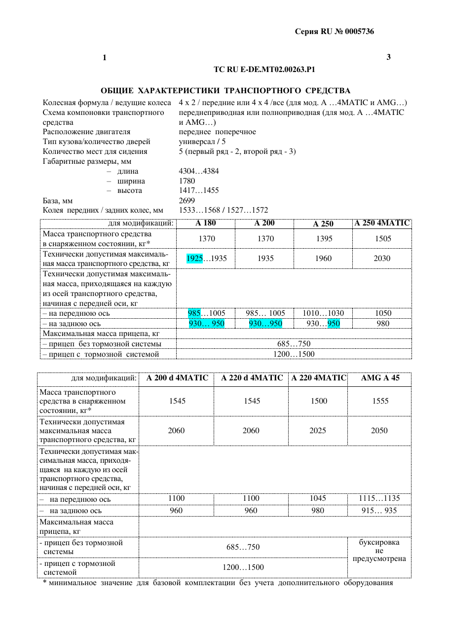 страница 1