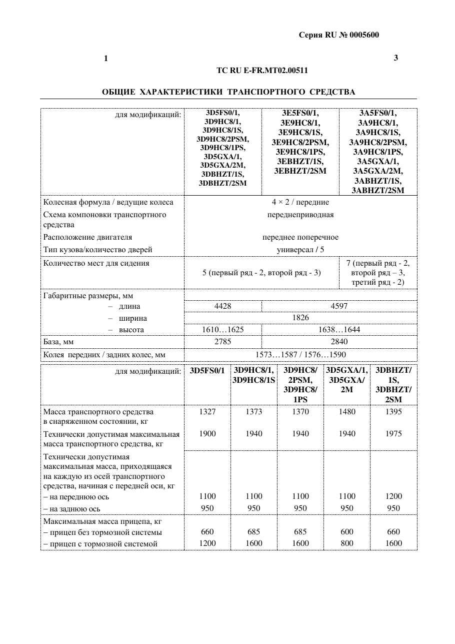страница 1