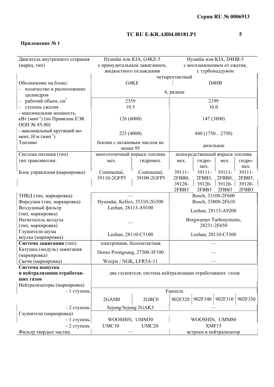 страница 3