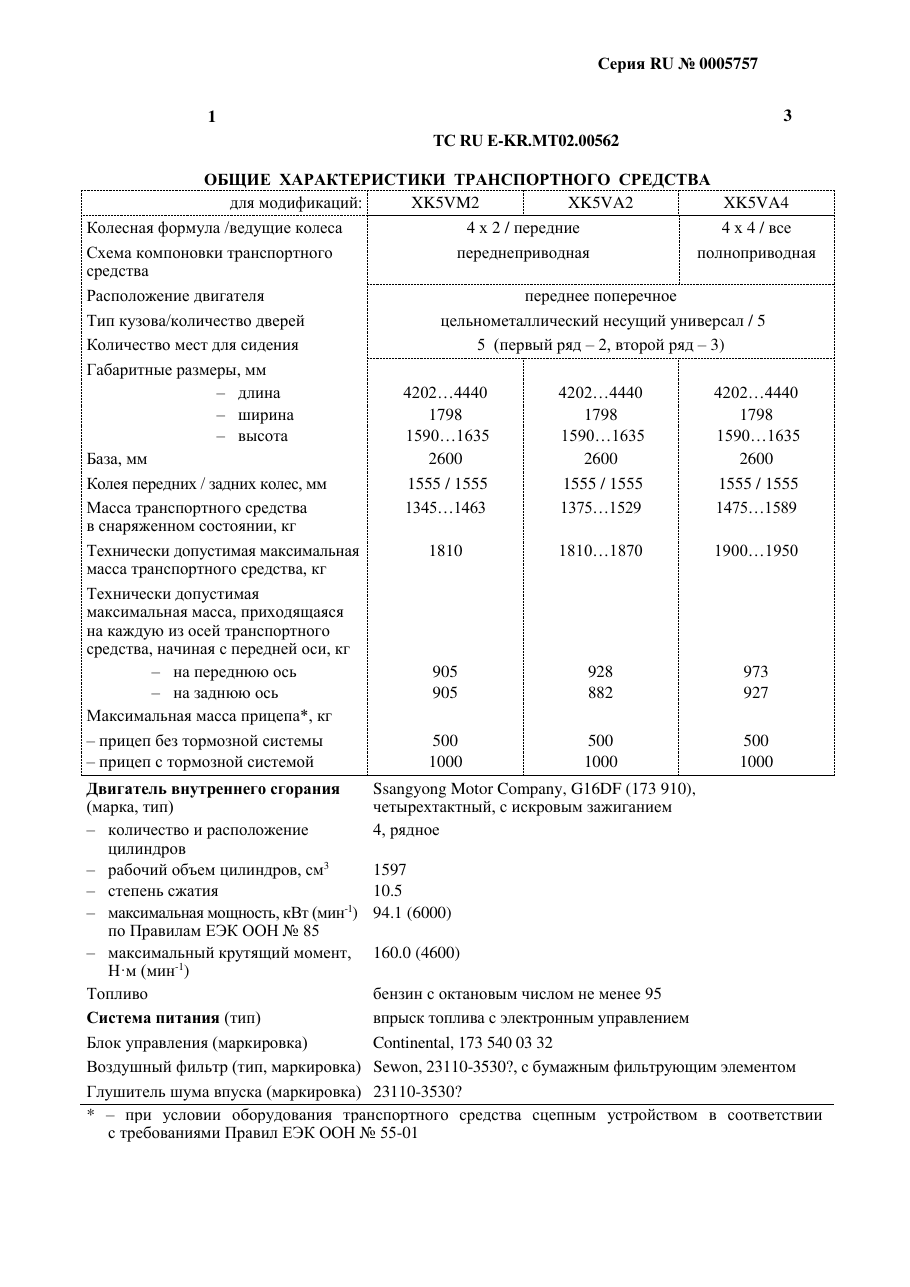 страница 1