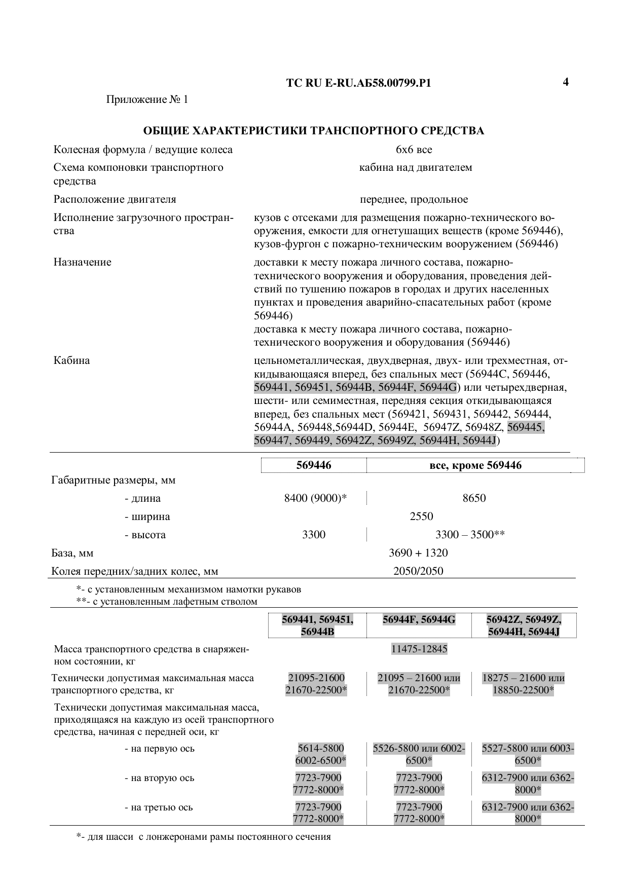 страница 1