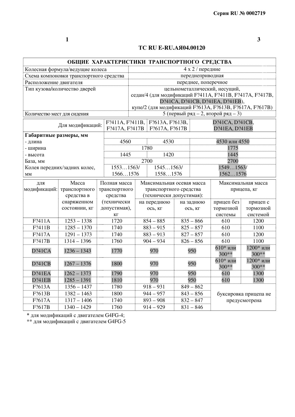 страница 1
