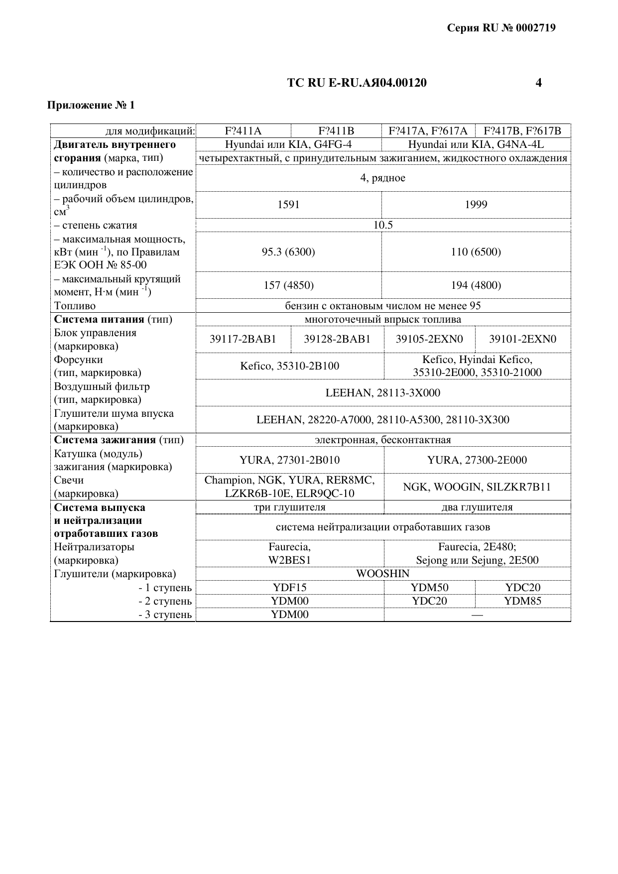 страница 2