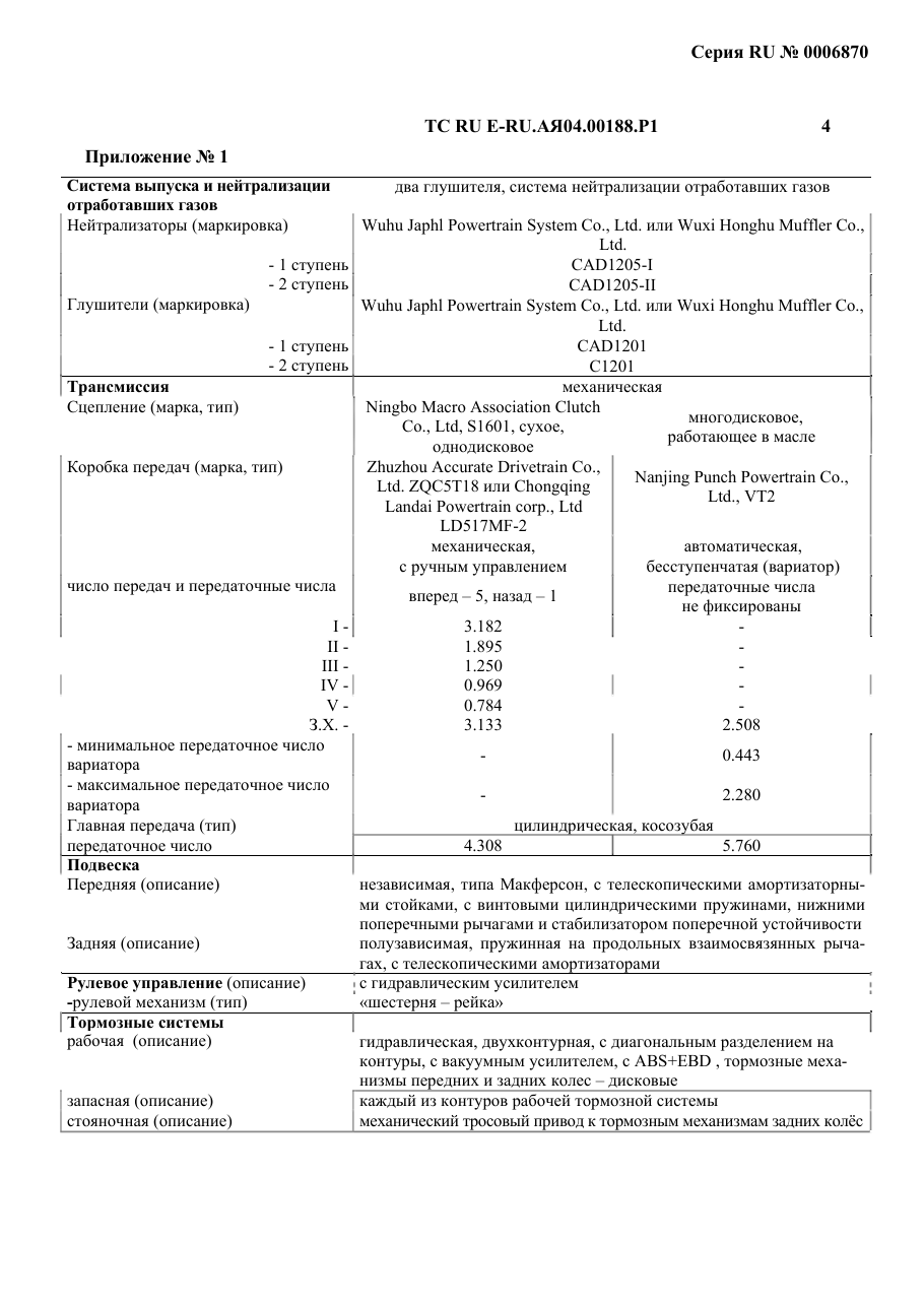 страница 2