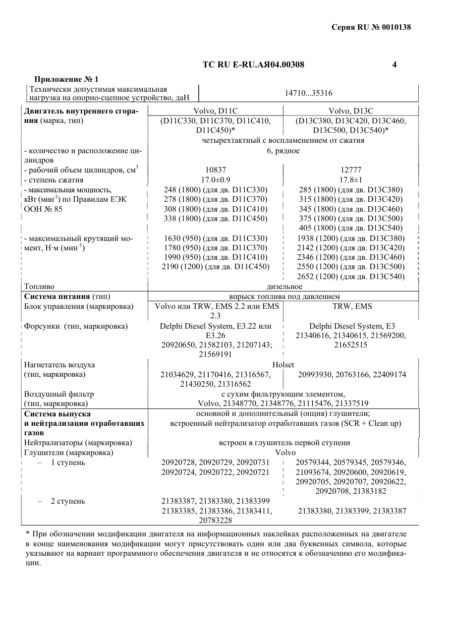 страница 2