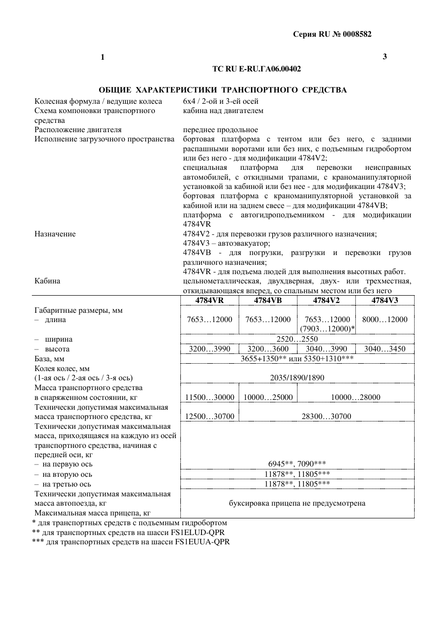 страница 1