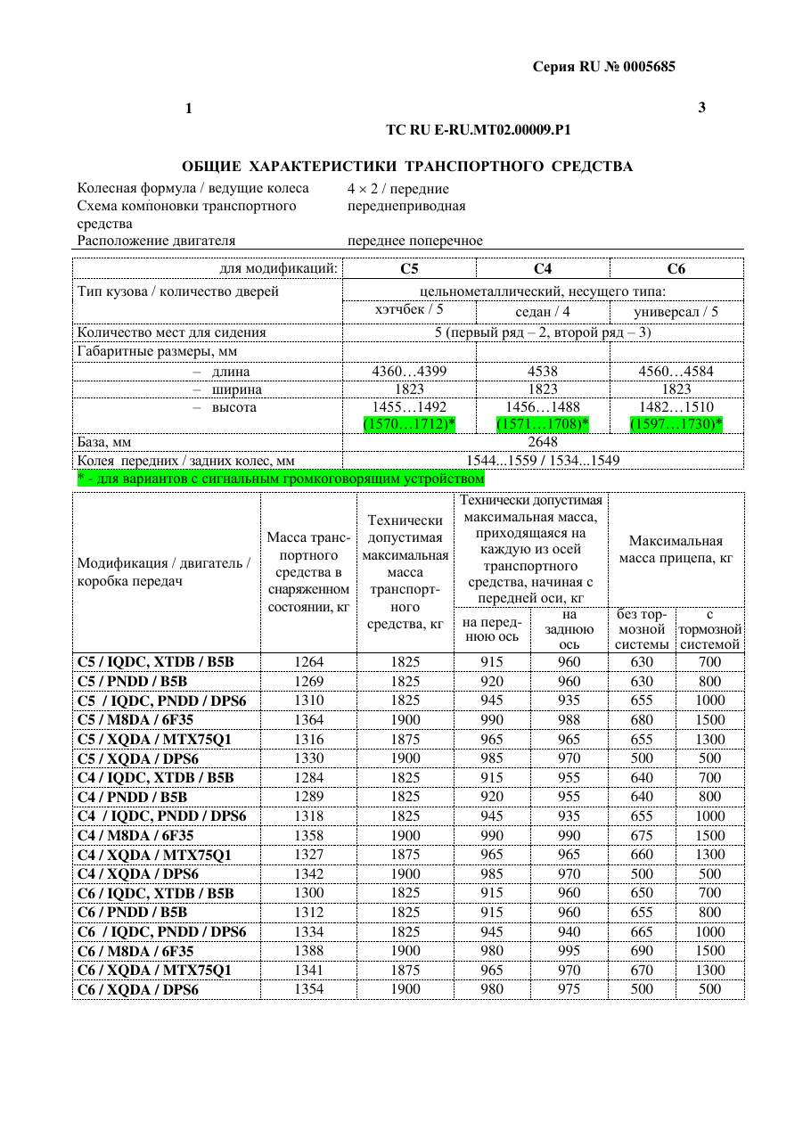 страница 1