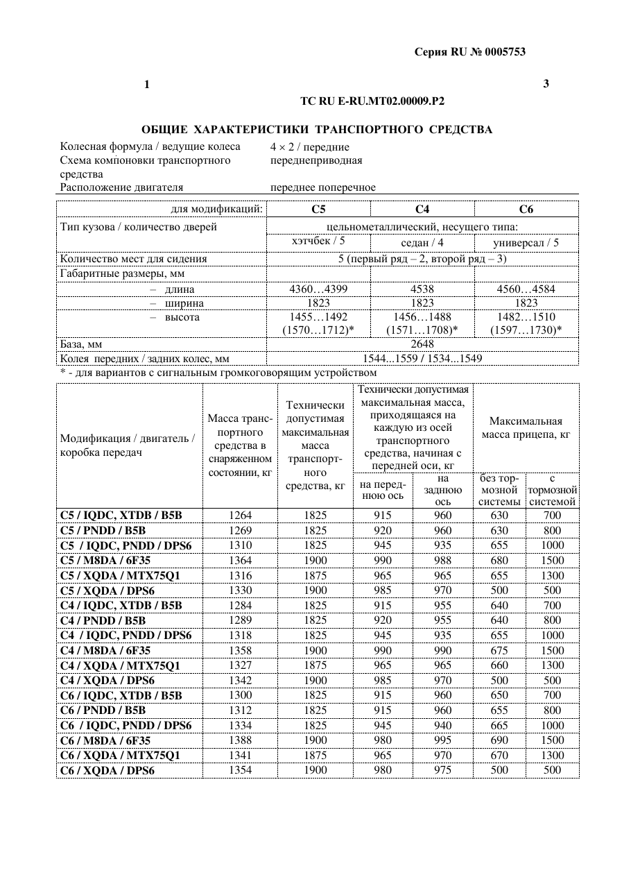 страница 1