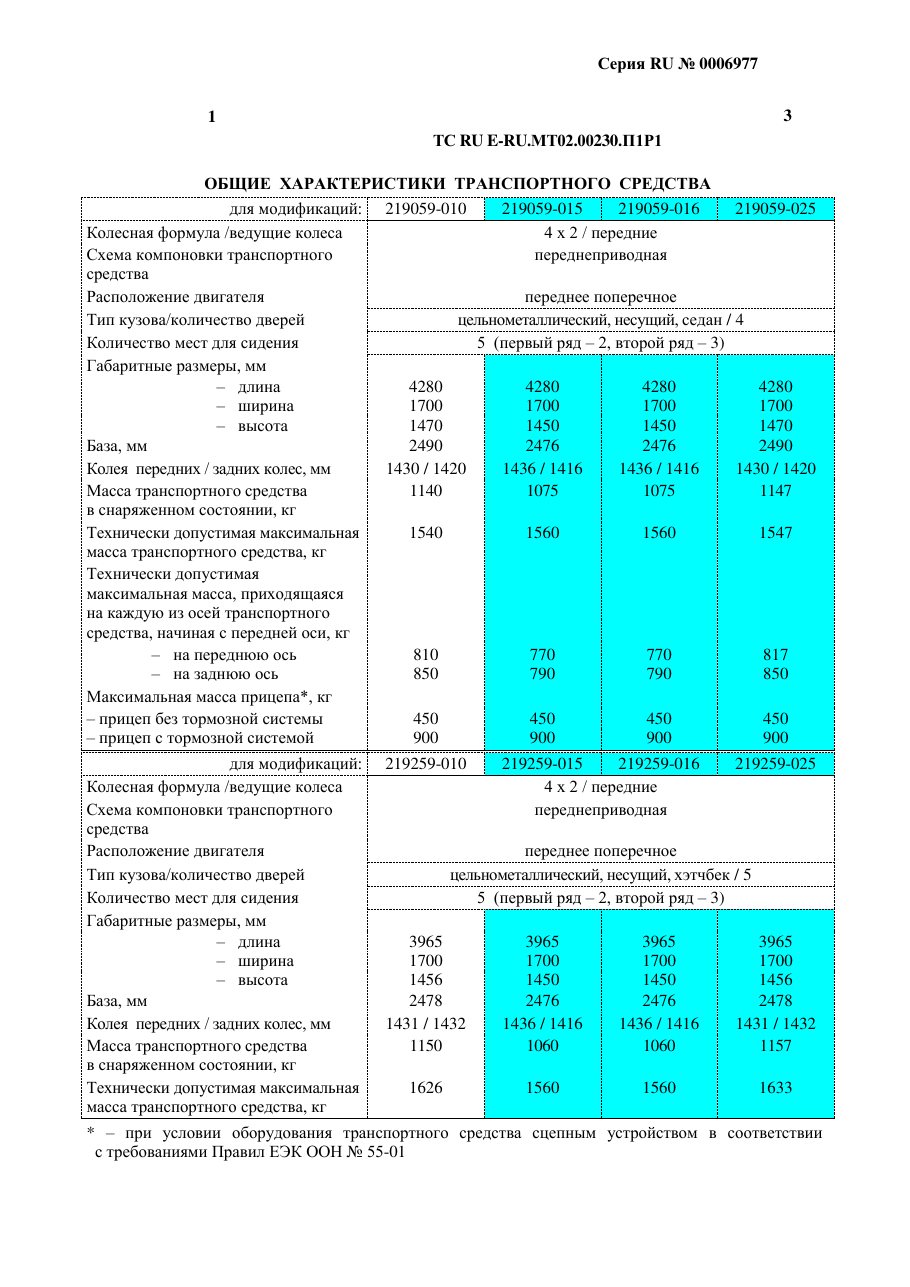 страница 1