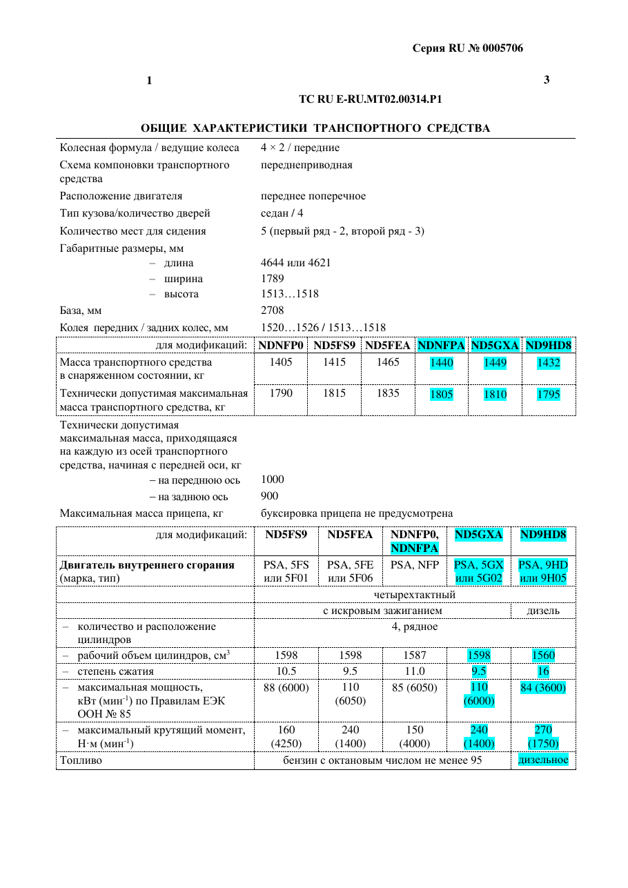 страница 1