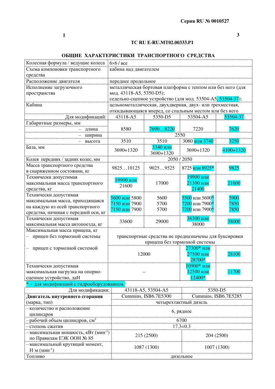 страница 1