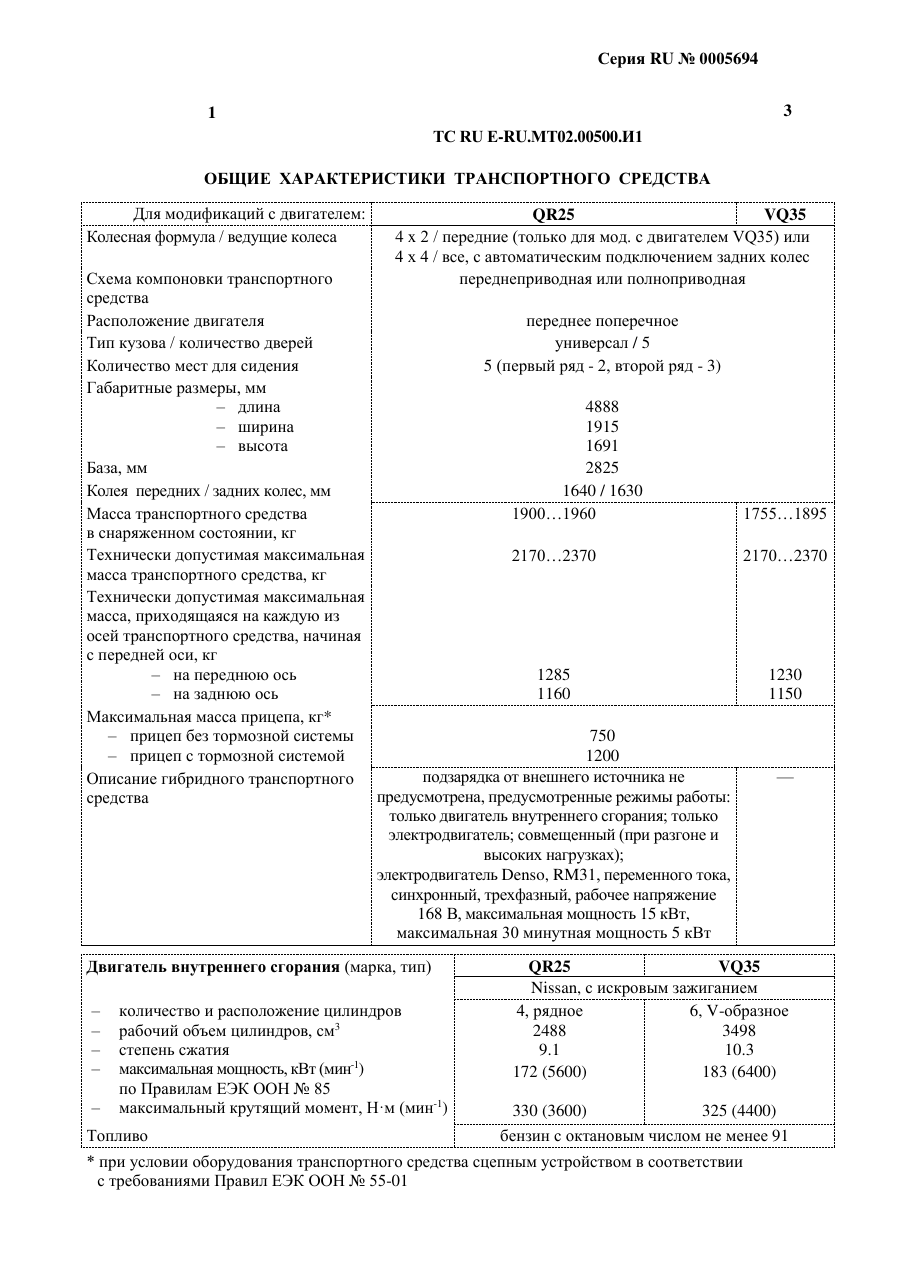 страница 1