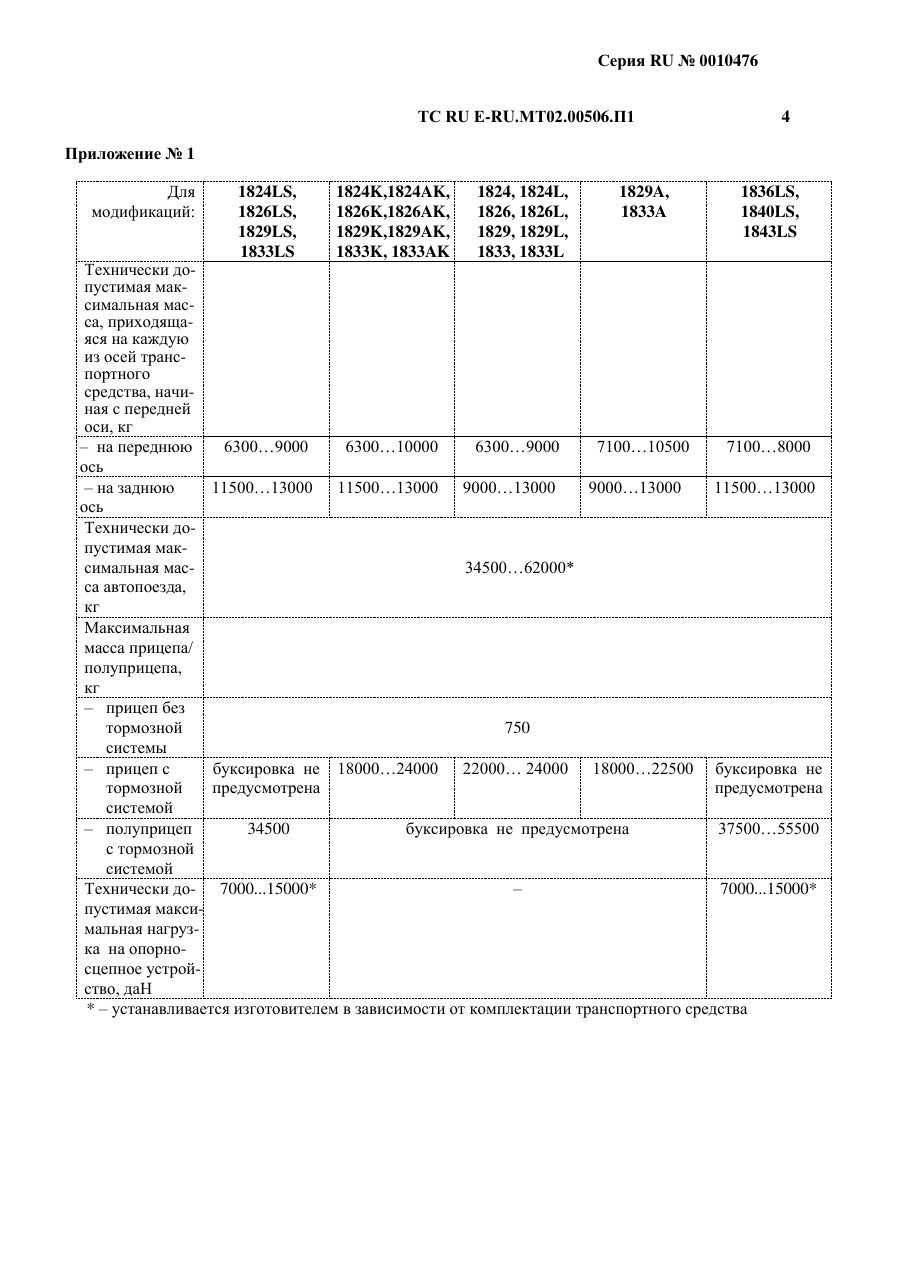 страница 2