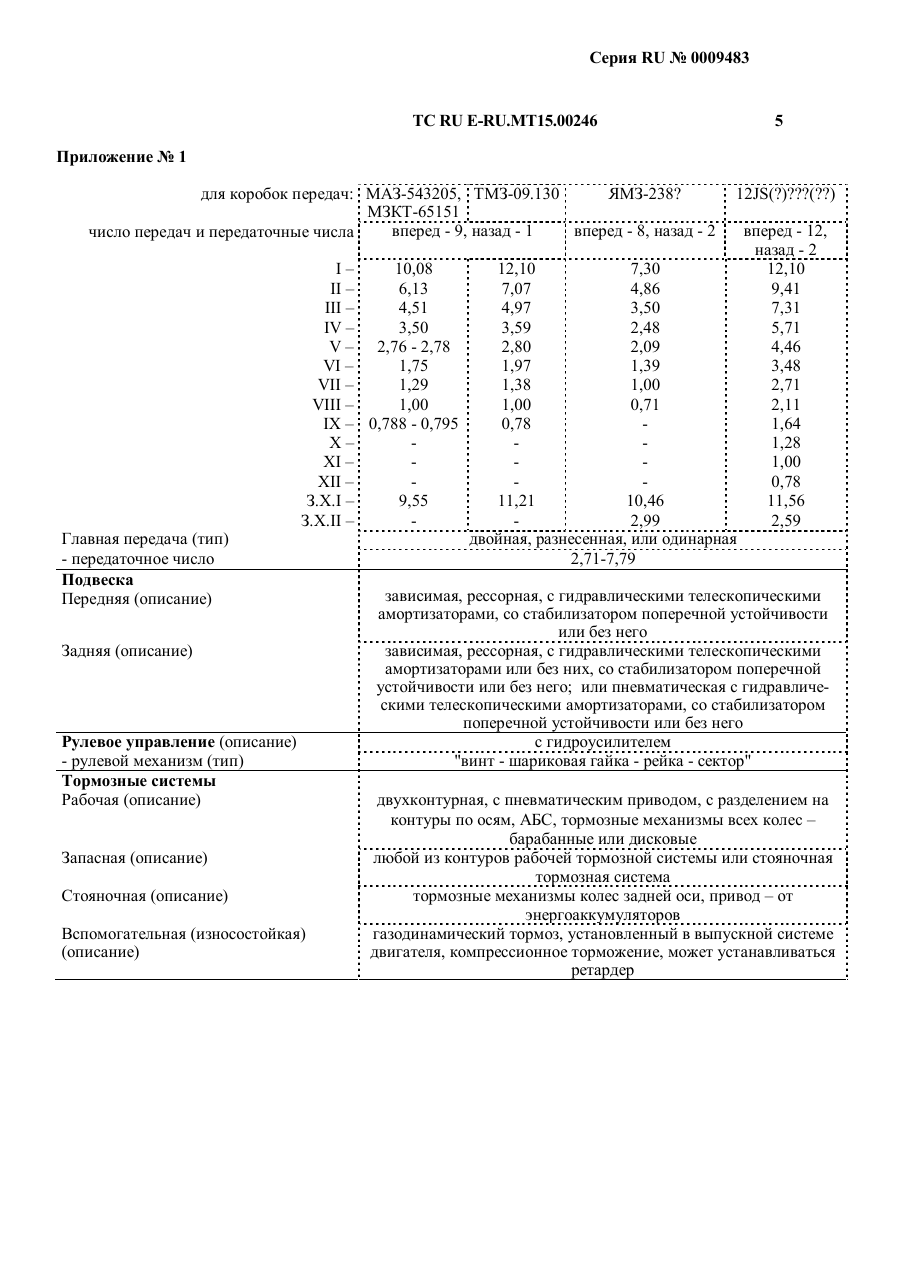 страница 3