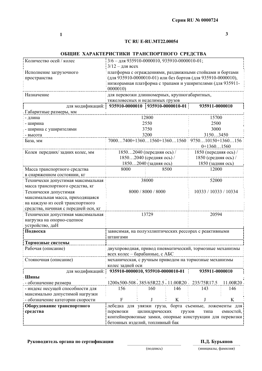 страница 1